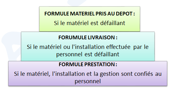 formule de location